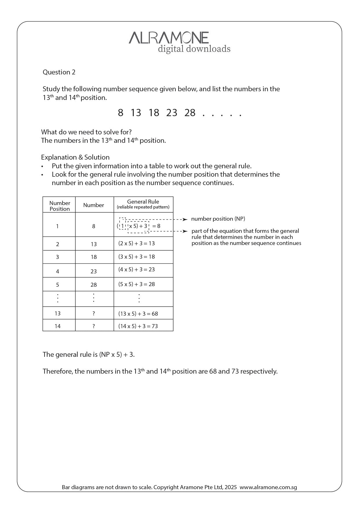 A math word problem showing how to solve a number sequence question using thinking skill identify patterns and relations