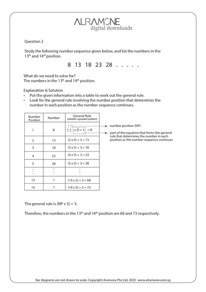A math word problem showing how to solve a number sequence question using thinking skill identify patterns and relations