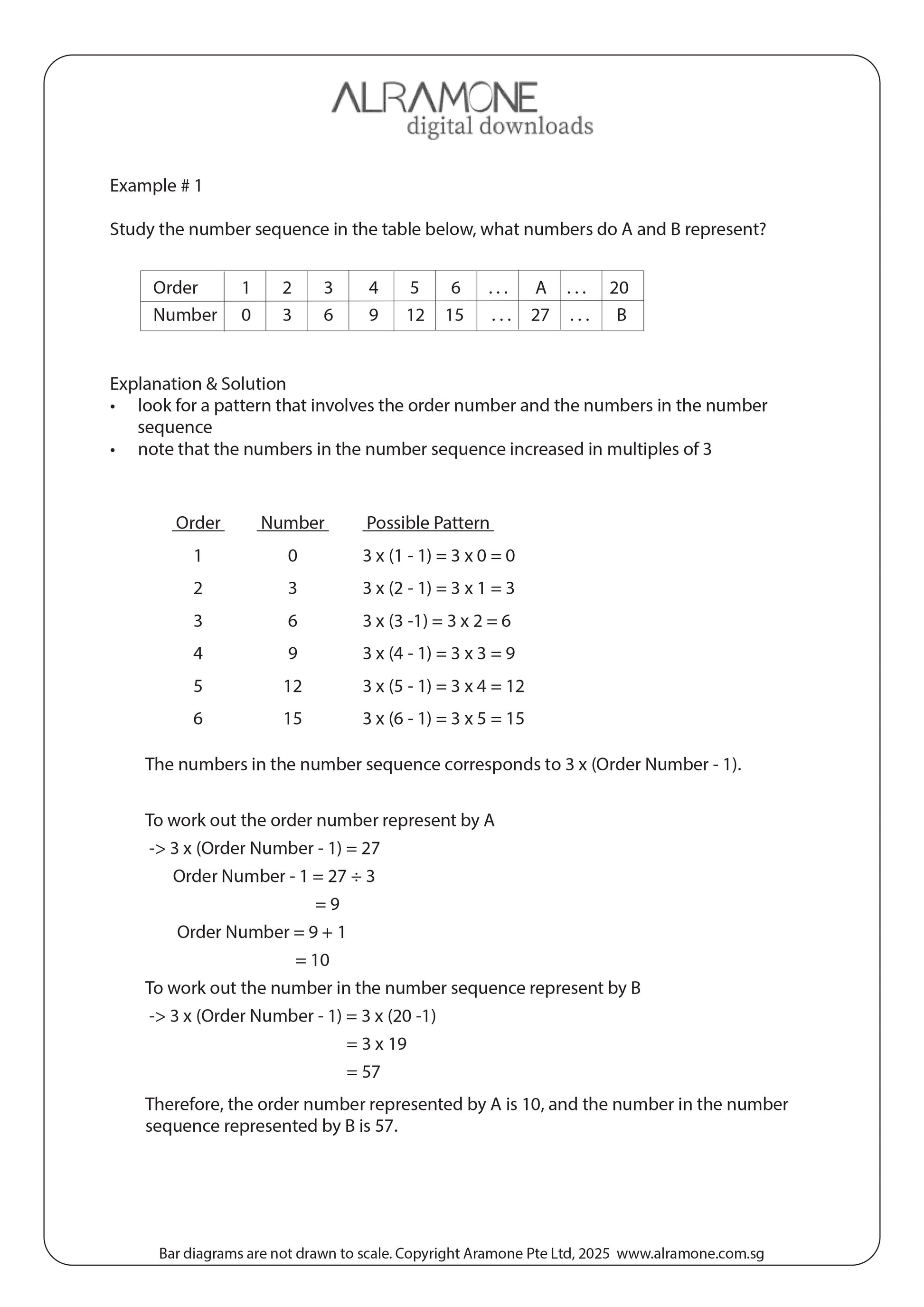 A math word problem showing how to solve number sequence question using inductive reasoning